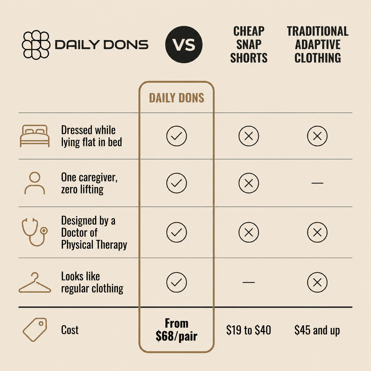 Daily Shorts product image